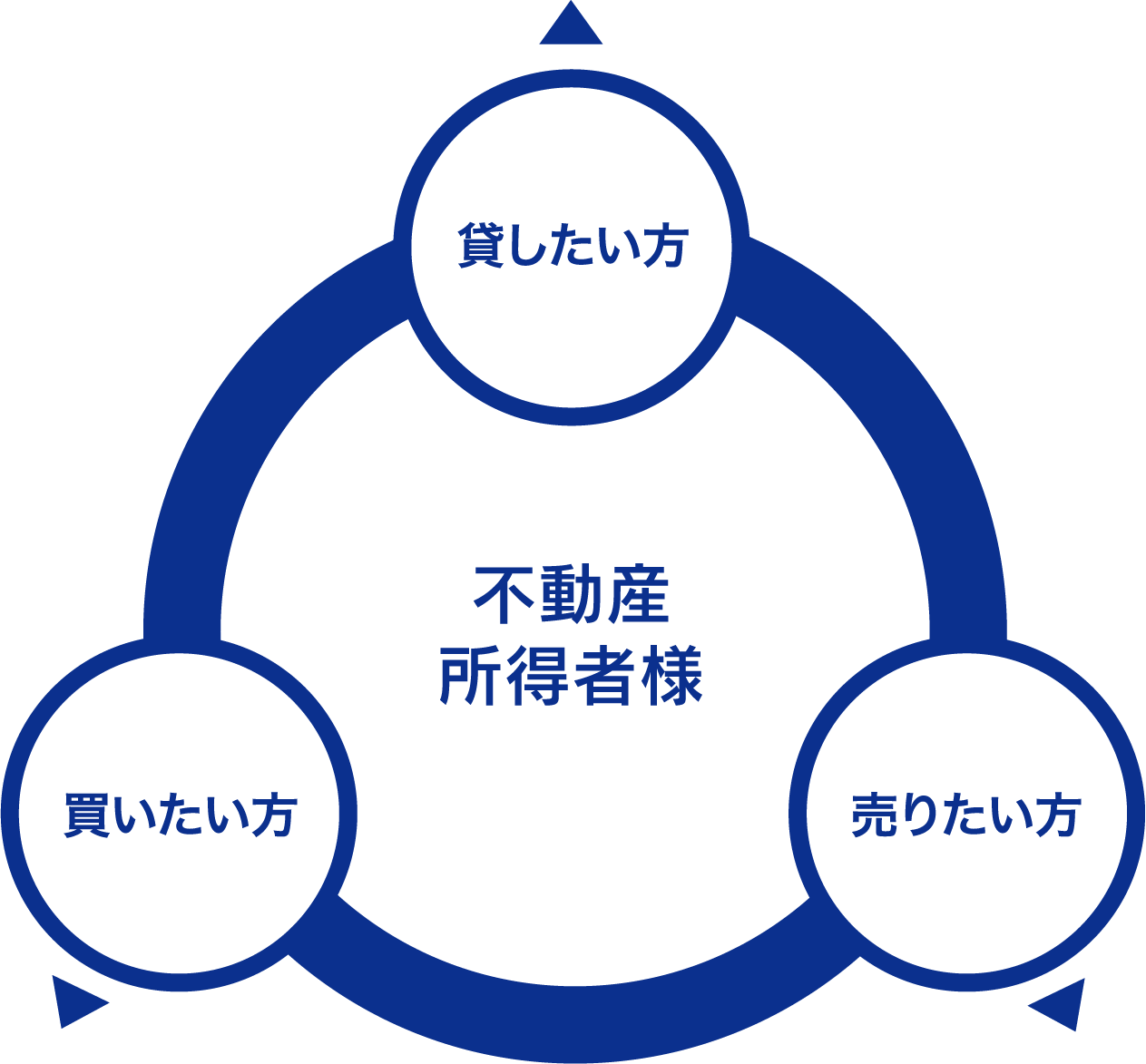 不動産所得者様